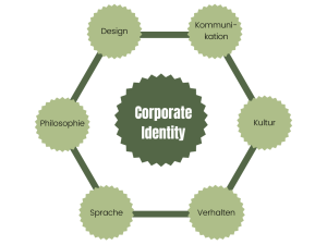 Corporate Identity Circle